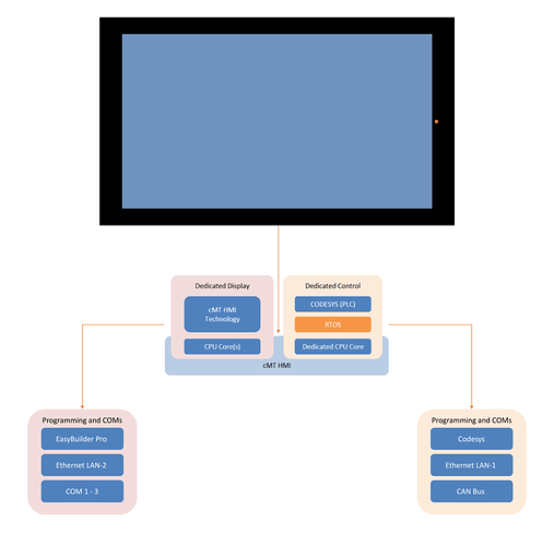 Presentation1