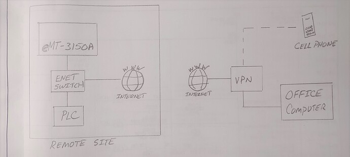 eMT3150a Application