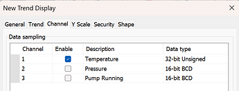 Data Sampling channel within Trend Display
