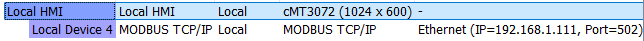 IP Project Configuration
